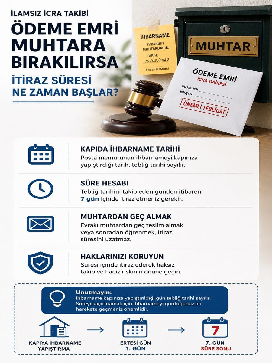 Muhtara bırakılan icra tebligatında 7 günlük itiraz süresinin nasıl başladığını açıklayan infografik