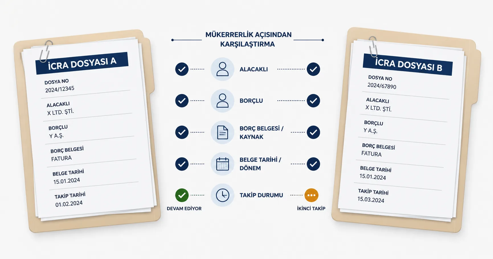 Aynı borç için iki icra takibi dosyasının mükerrerlik açısından karşılaştırılması