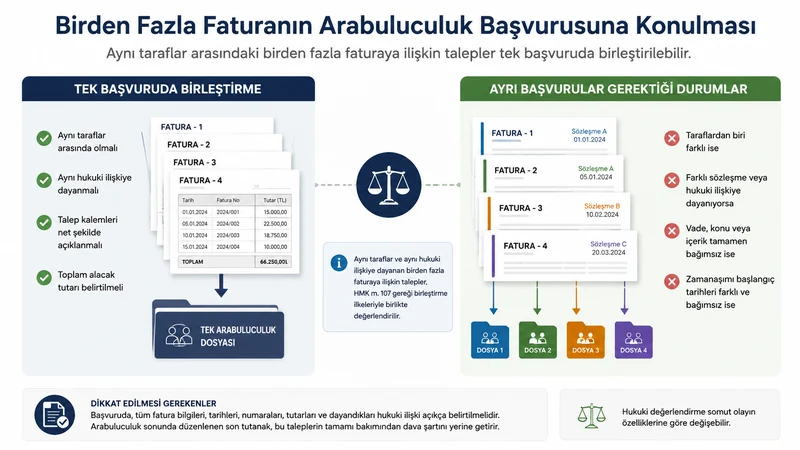Birden fazla faturanın tek veya ayrı arabuluculuk başvurularında değerlendirilmesini açıklayan görsel