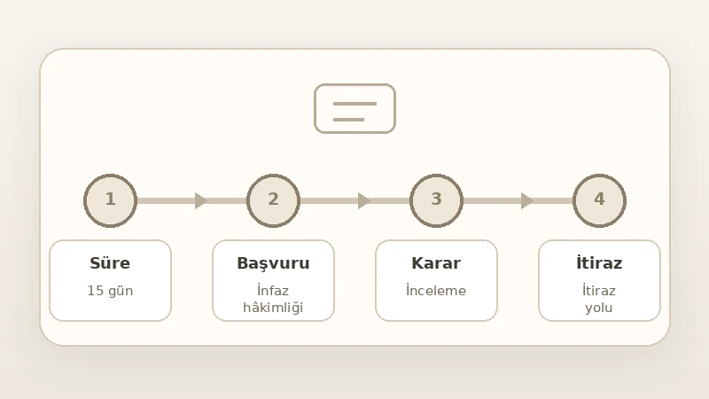infaz hakimliği şikayet süreci