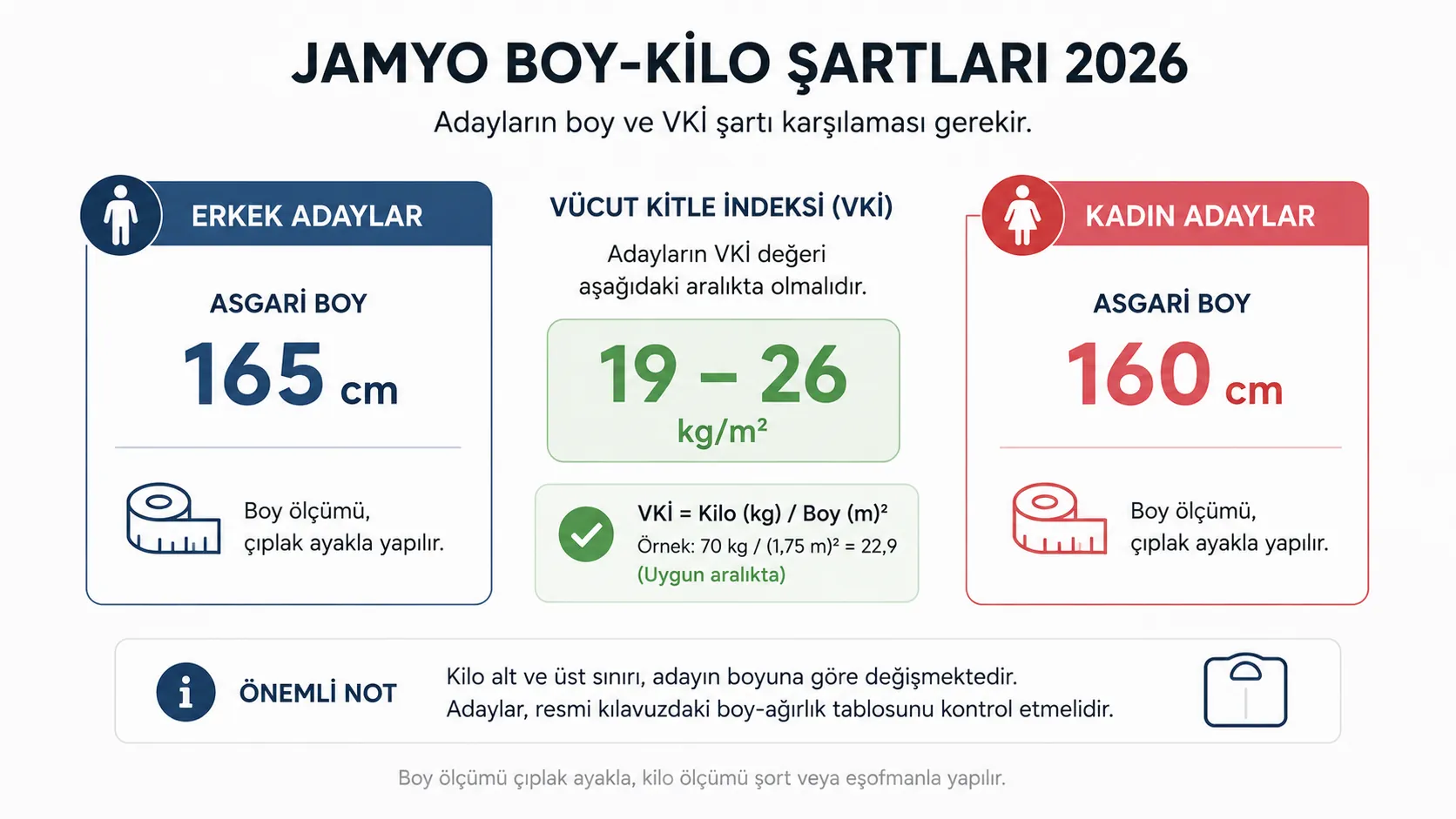 Kadın ve erkek JAMYO adayları için 2026 boy ve vücut kitle indeksi şartları