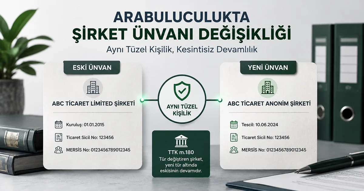 Arabuluculukta şirket unvanı değişikliğinde eski ve yeni unvanın aynı tüzel kişiliğe bağlanmasını gösteren görsel.