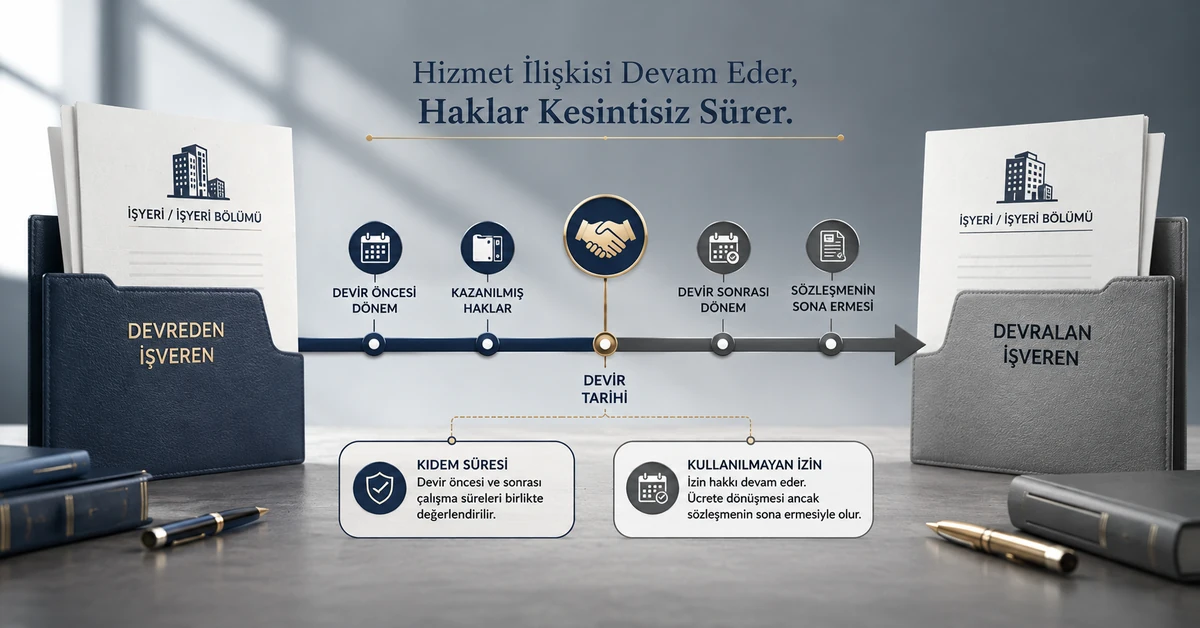 İşyeri devrinde kıdem süresi ve kullanılmayan yıllık izin haklarının devamını anlatan görsel.