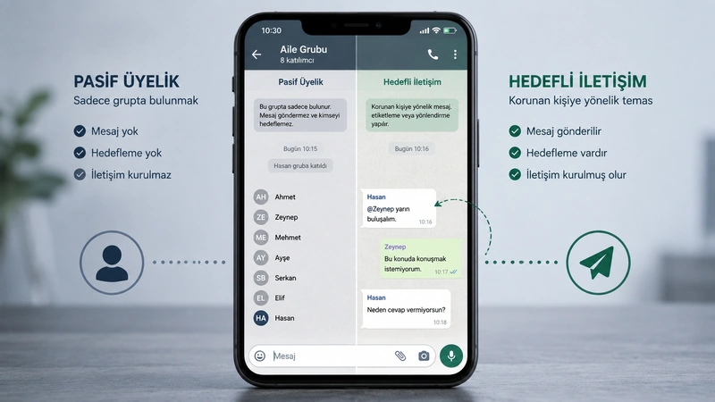 WhatsApp grubunda pasif üyelik ile korunan kişiye yönelik iletişim arasındaki farkı gösteren konsept görsel.